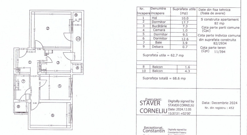 APARTAMENT 3 camere la preț de 2, DECOMANDAT, etaj 9, Micro 6, Târgoviște