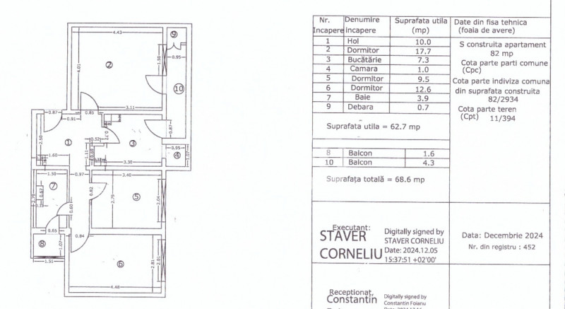 APARTAMENT 3 camere la preț de 2, DECOMANDAT, etaj 9, Micro 6, Târgoviște
